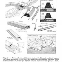 Le système d’aboiteau