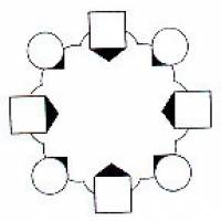 La formation en rond pour les rondes.